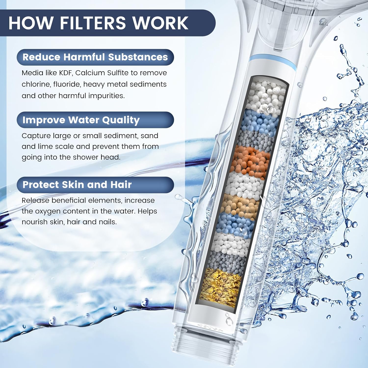 FEELSO 2 Pack Shower Filter for Handheld Shower Head(Applicable to SL7)